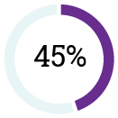 piechart_Adjusted_net_dales.ai.jpg